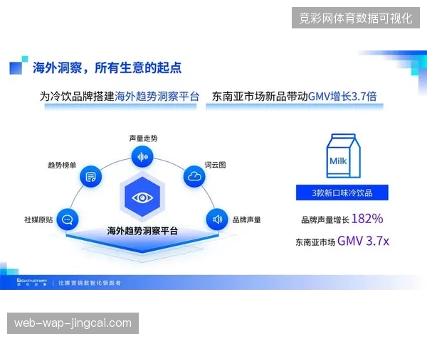 体育营销中的跨境数据资产交易如何理顺结算链路以减损？